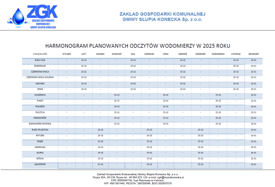 Termin odczytu wodomierzy